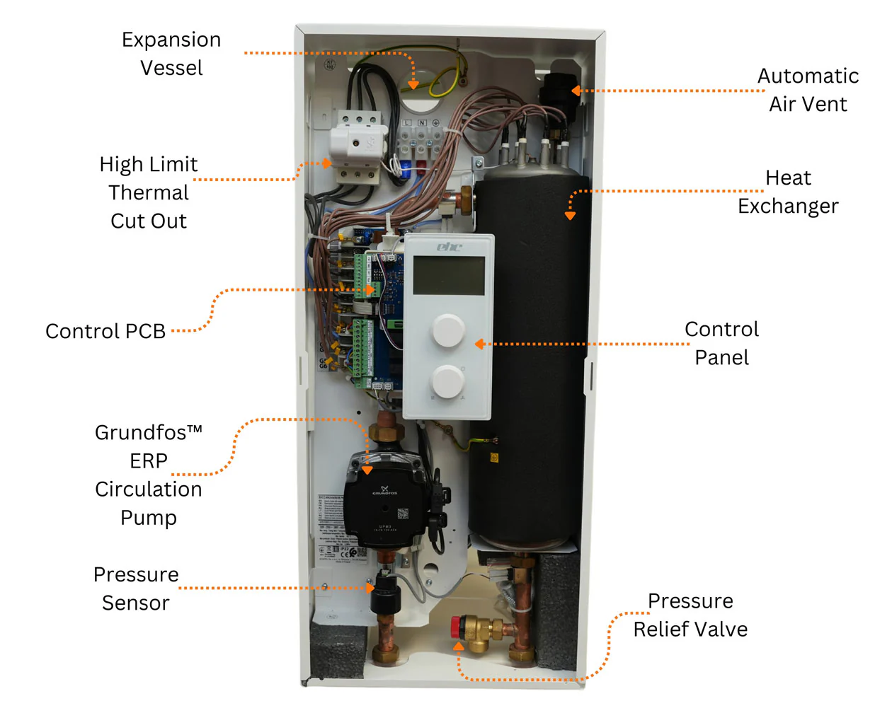 EHC 14.4kW Comet PV Electric Boiler & 180L Direct Cylinder - Image 5