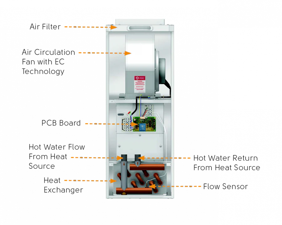 EHC 20kW Warm Air Heating with 24kw Comet PV Electric Boiler - Image 4