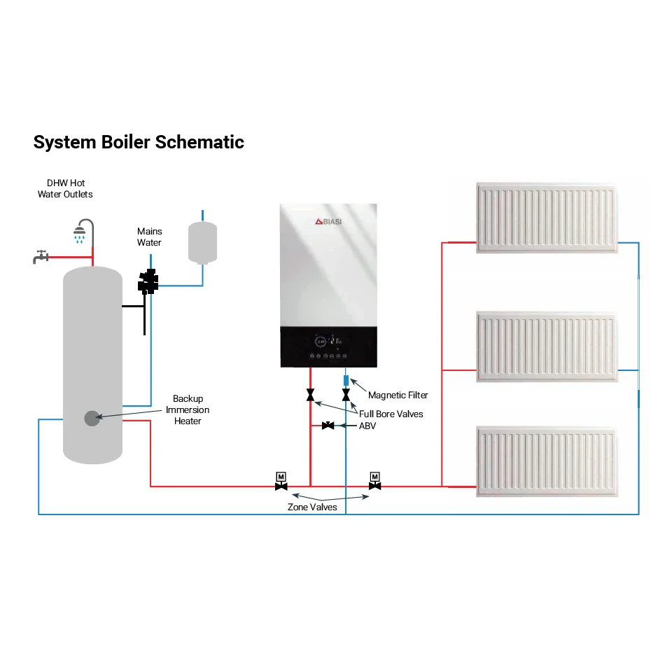 Biasi Pro Electric System Boiler 12kW Single Phase - Image 5
