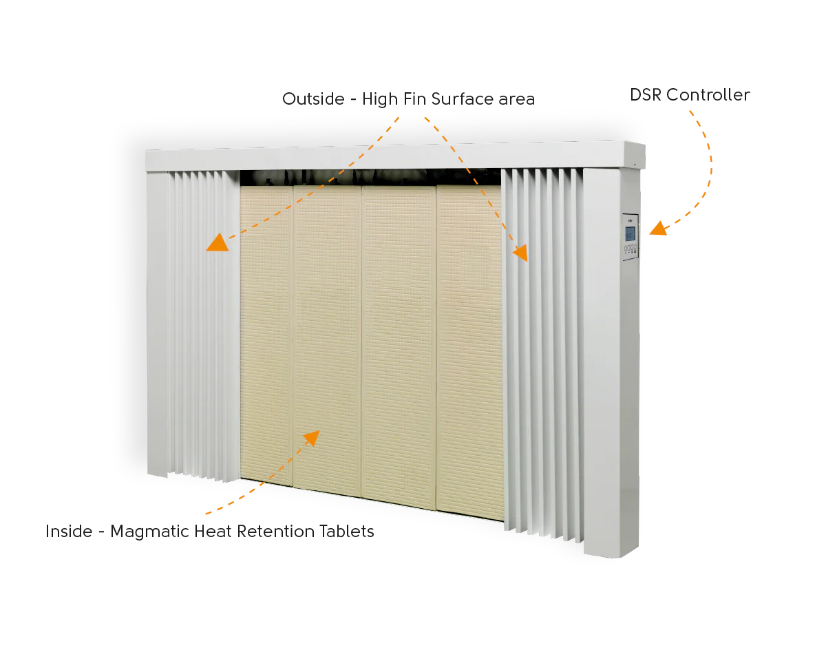 EHC Standard Heat Retention Radiators – 800W to 2400W - Image 3