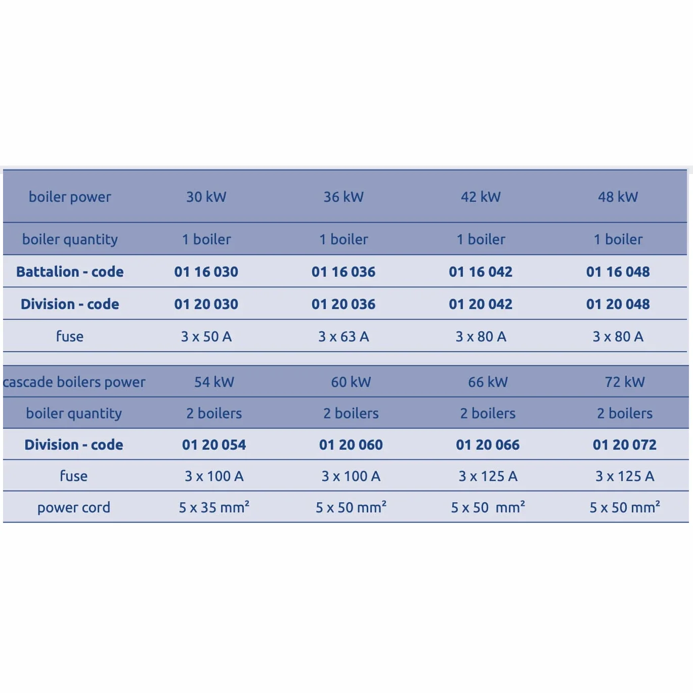 Elterm Battalion Commercial Electric Boiler - 30-48kW 3-Phase System Boiler - Image 4