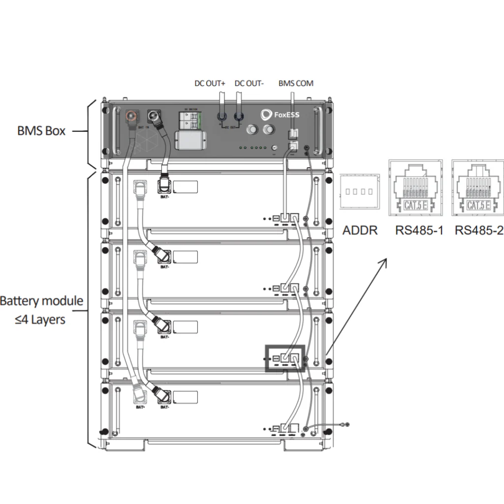 Fox ESS HV BMS - Image 3
