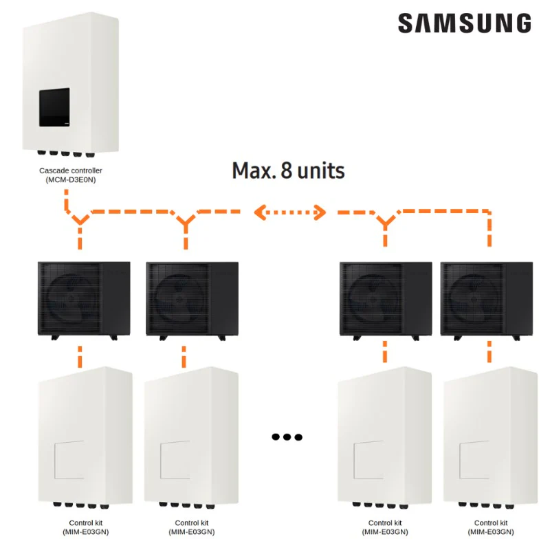 Samsung Cascade Controller