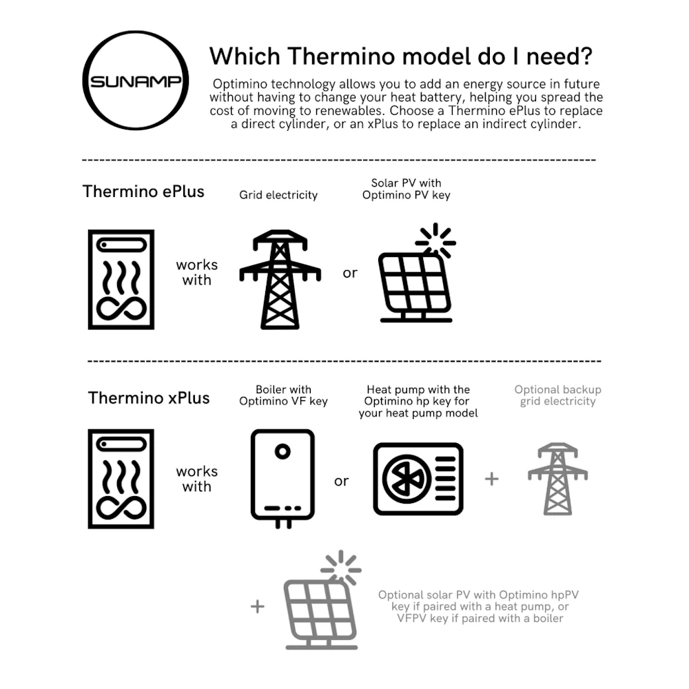 Sunamp Thermino xPlus Heat Battery – Indirect, Boiler & Heat Pump, 150–300L, Energy A+, 10-Year Warranty - Image 6